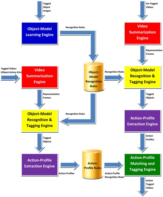 framework